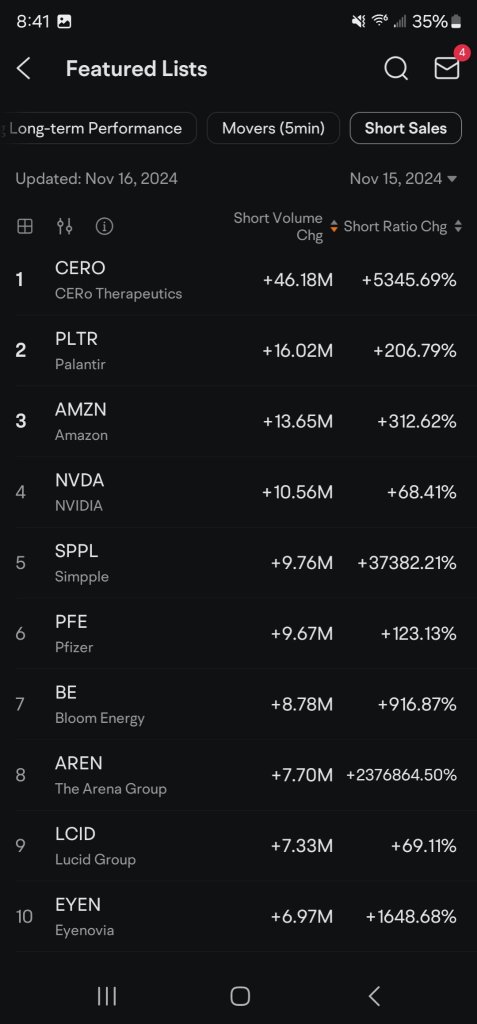 short squeeze on Monday or bust