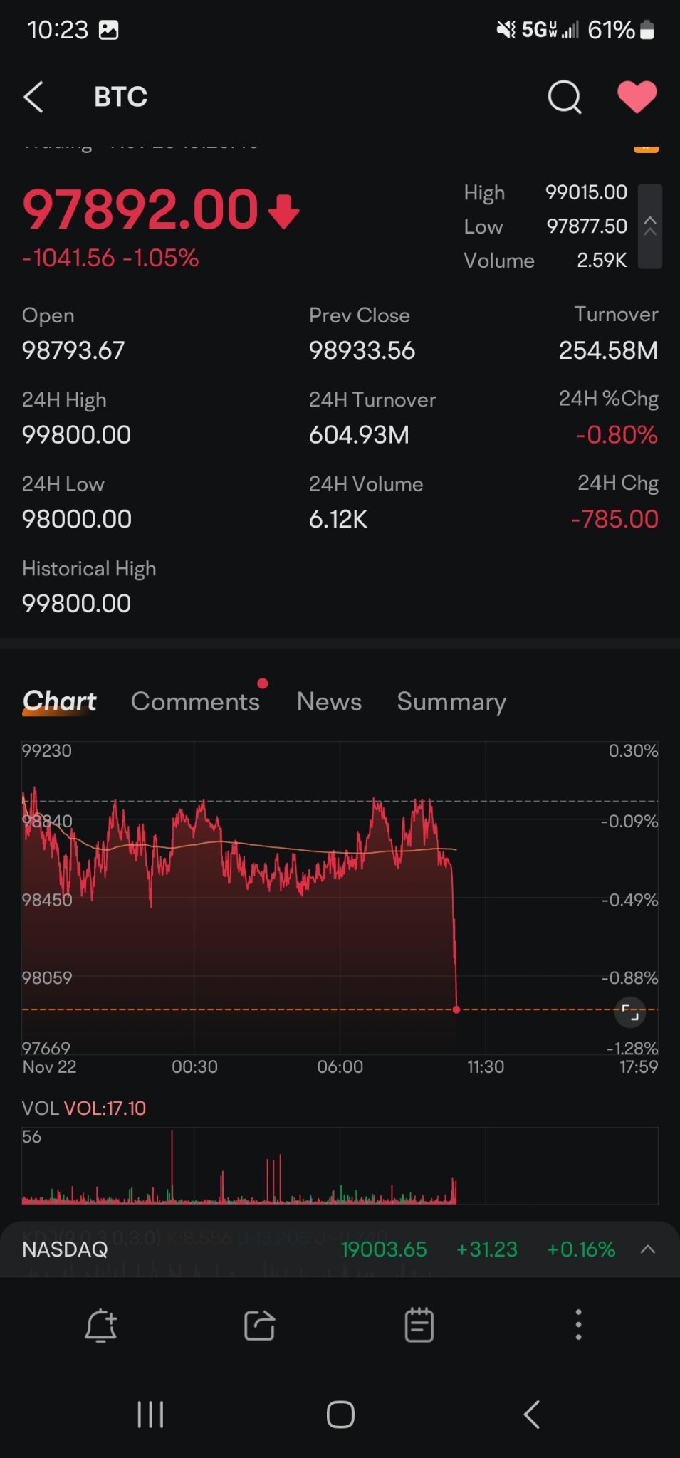 RIP to the bagholders