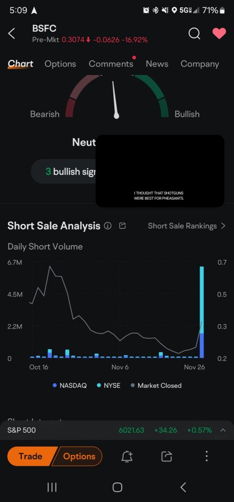 shorted down again 