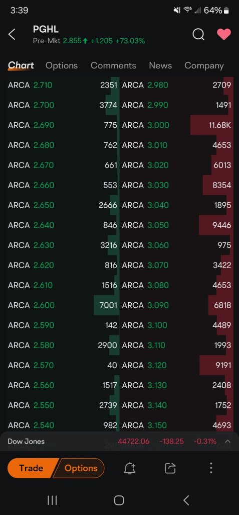 so much selling.. or shorting above 