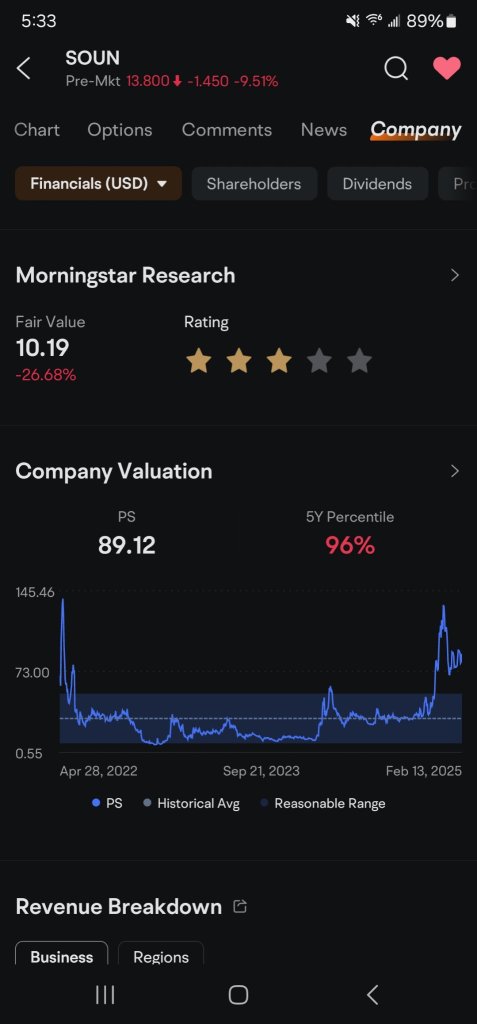 expect this to return back down to a normal valuation