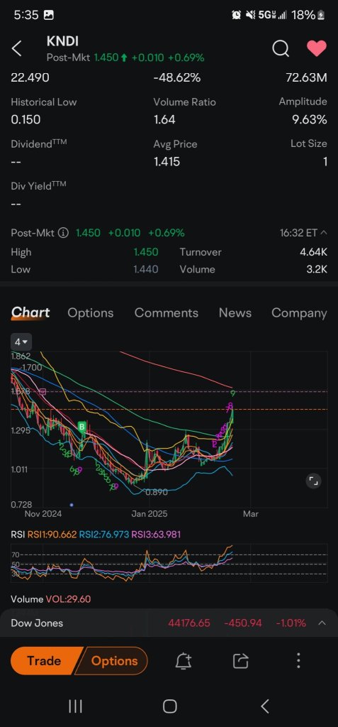 即将达到MA200...1.59