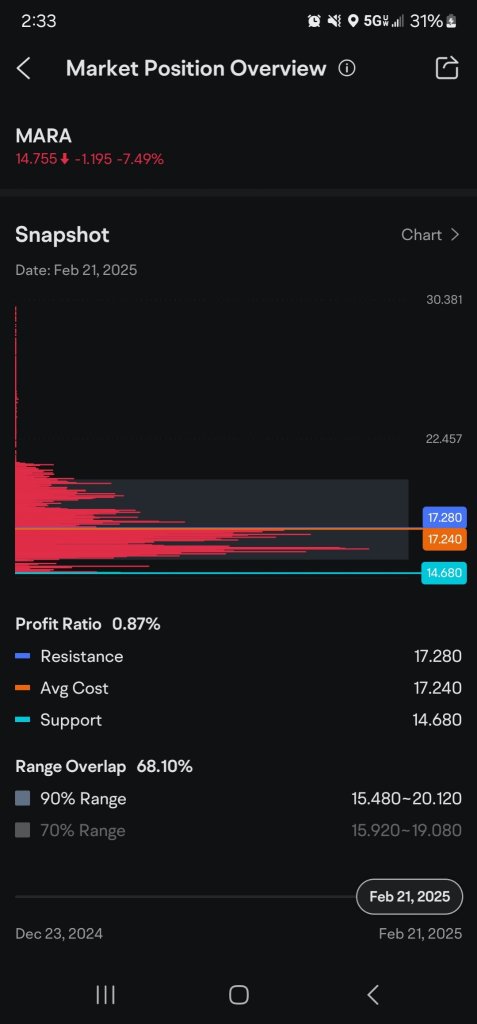 everyone who owns this stock is at a loss 🤔