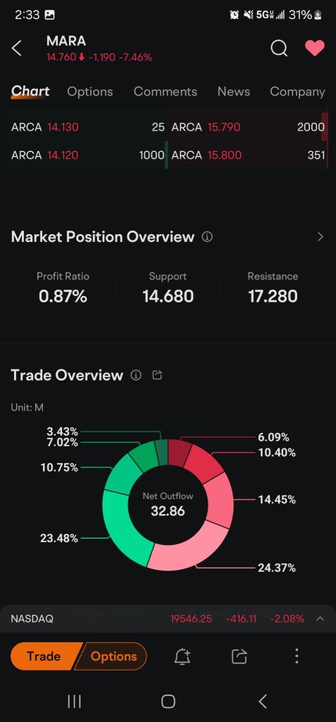 everyone who owns this stock is at a loss 🤔