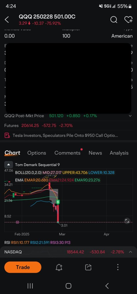 Go big or go home... 200 contracts