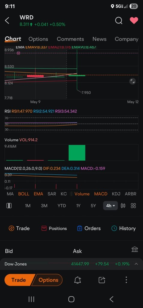 crazy.. huge selling wick right back to support