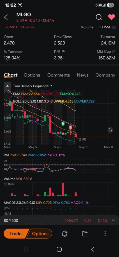 下一步将下行。再下一个台阶，然后再次触碰ema9