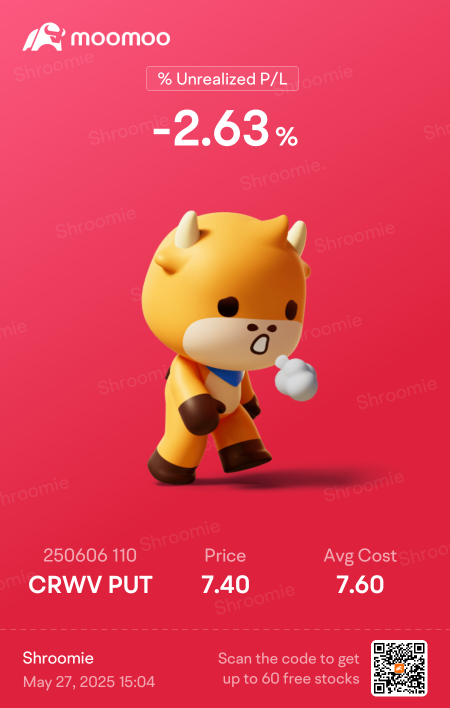 bought at 124.5.... don't burn me