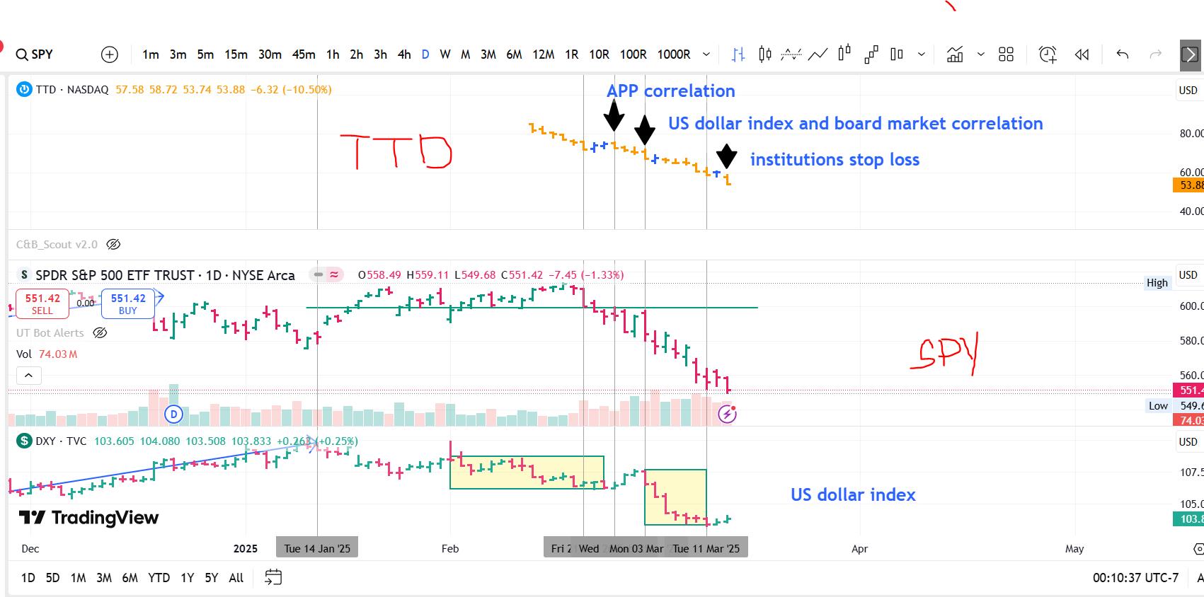 $TDD触媒相関