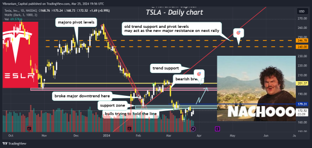 TESLA looking spicy!