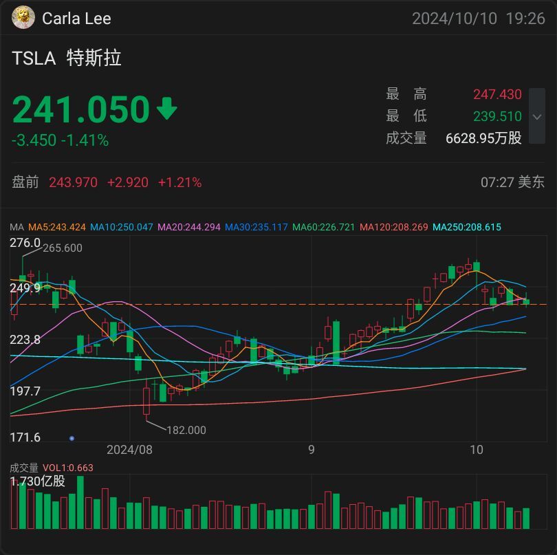 $テスラ (TSLA.US)$ ロボタクシーの導入が株価にどのような影響を与えるか？