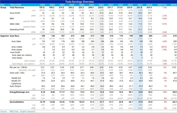 Tesla's Q3 Surprise: Revving Up Profit Engines and Unveiling Roadmap to Innovation!