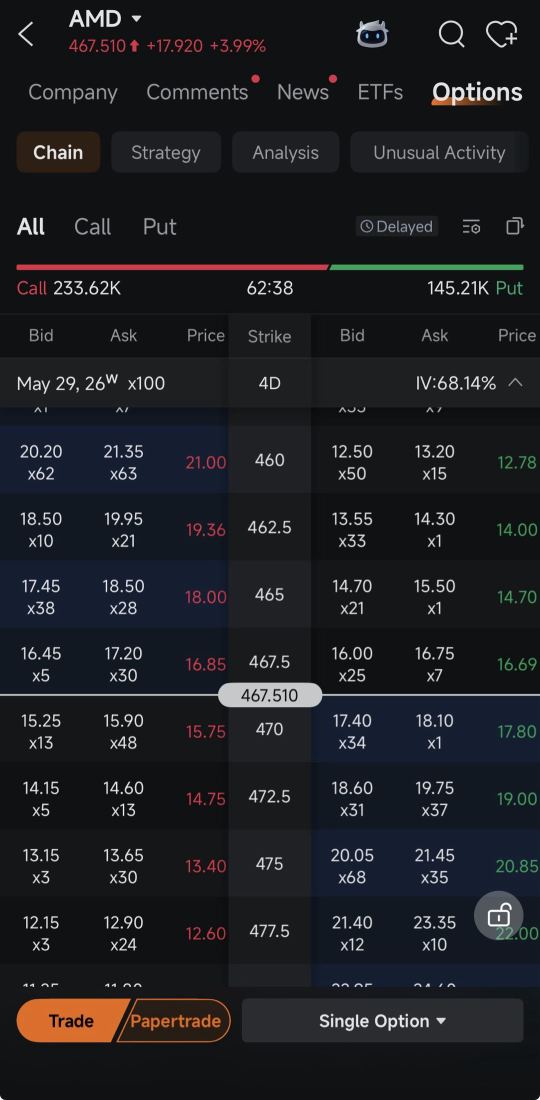 been reading the options chain wrong this whole time apparently