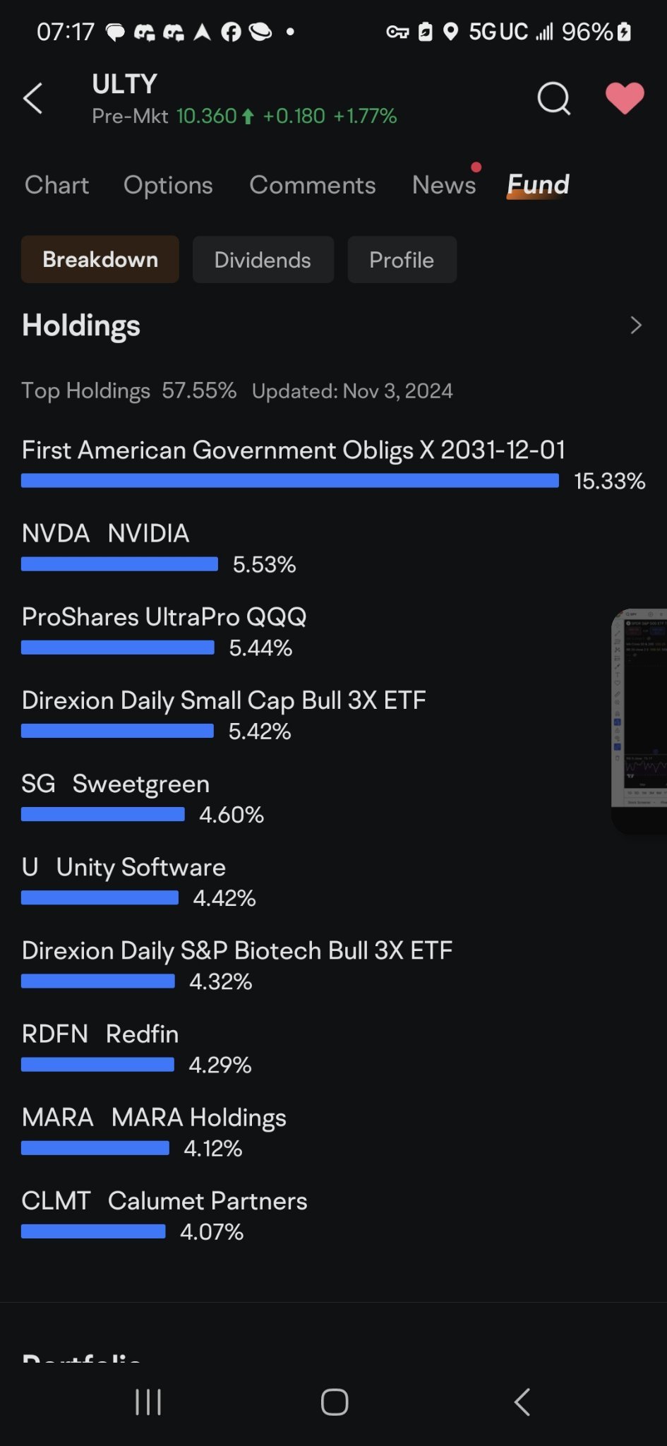 $TIDAL TRUST II YIELDMAX ULTRA OPTION INCM STRATEGY ETF (ULTY.US)$ what happened to #Microstrategy as a holding