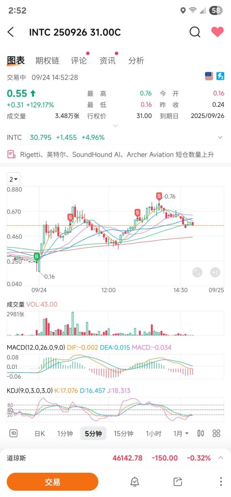 獲利就走 🥳