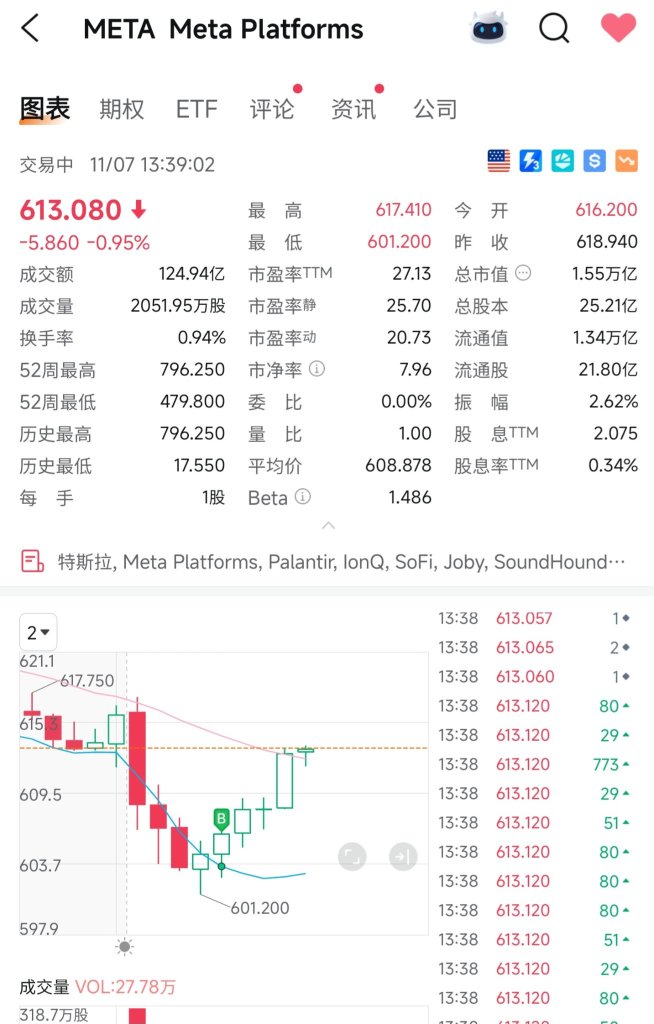 希望这个就是底部了