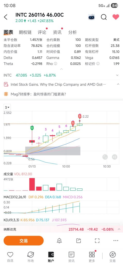 又是完美的一天 😘