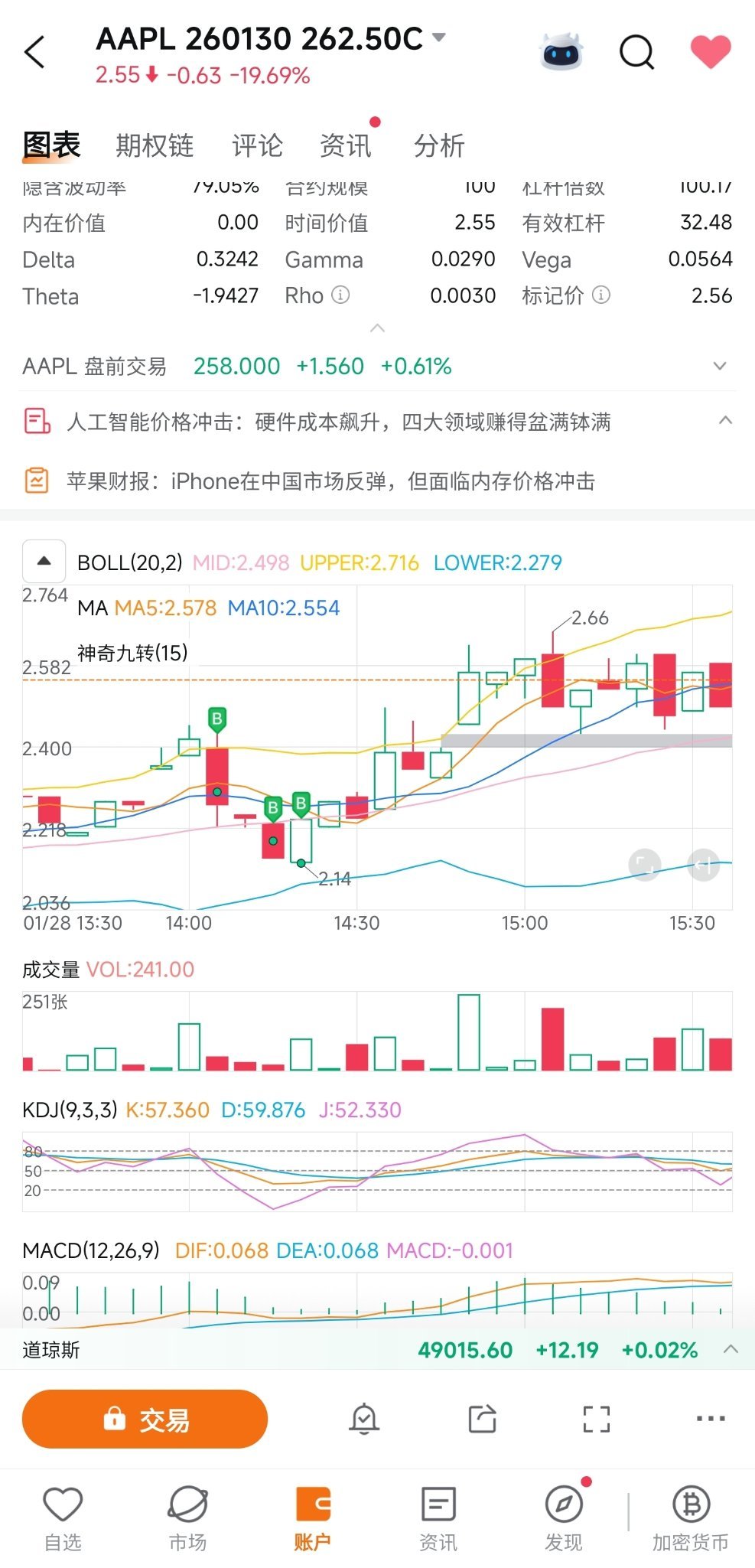 Hope Apple takes off today 🚀 - moomoo Community