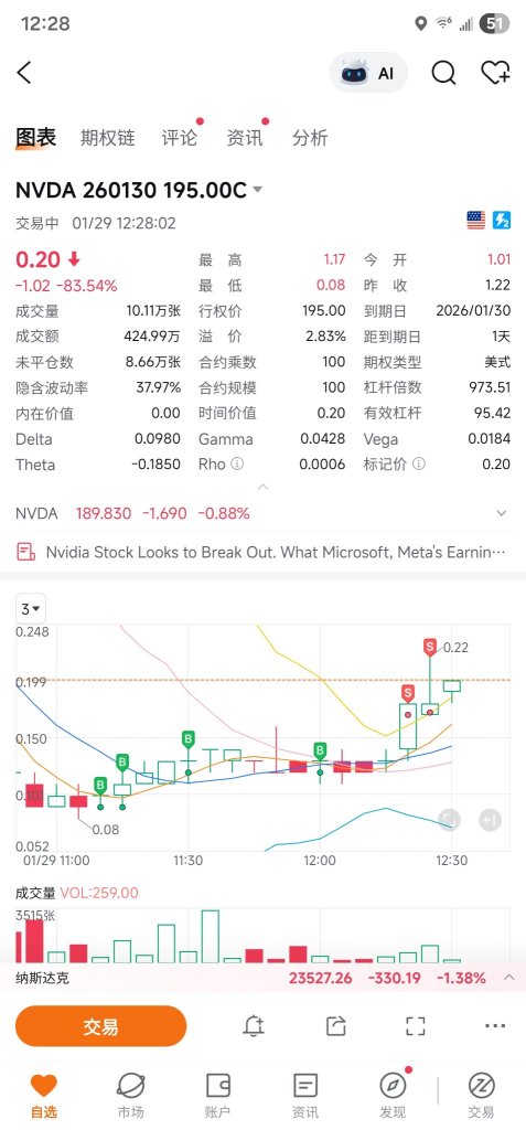 😎Taking profits and out