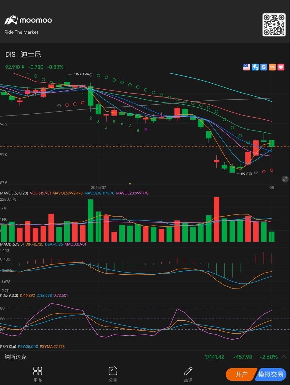 Pay attention, because when you step back after the rebound is over, you see if there is EMA support, and you get a second foot, which is a high bottom. If you ...