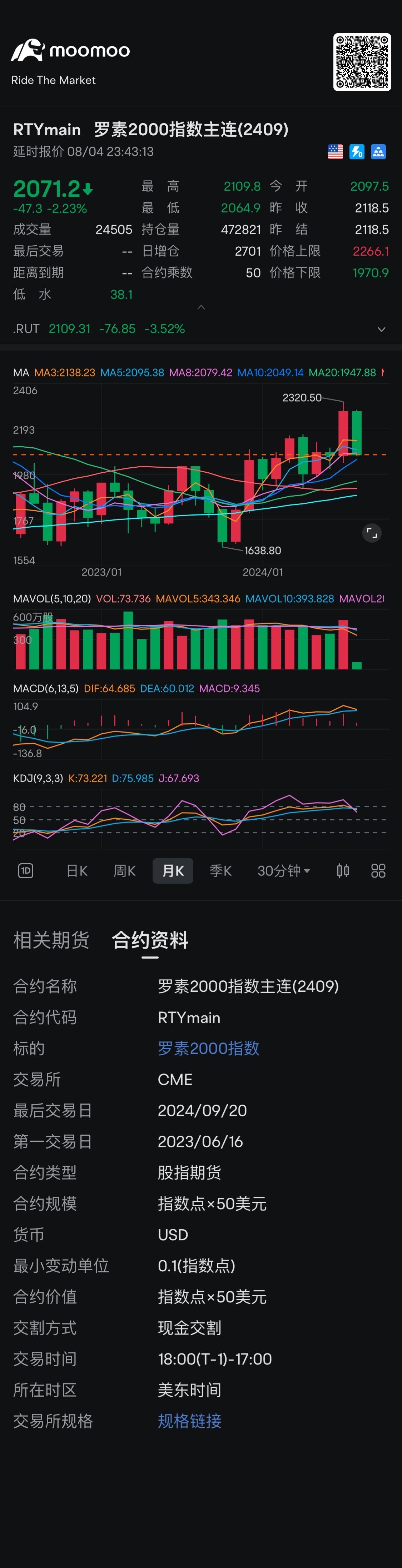 多头排列均线支撑向上 特别是Ma10 均线🈶️支撑力度 特别是🈶️降息的利好因素影响上涨 $罗素2000指数主连(2409) (RTYmain.US)$