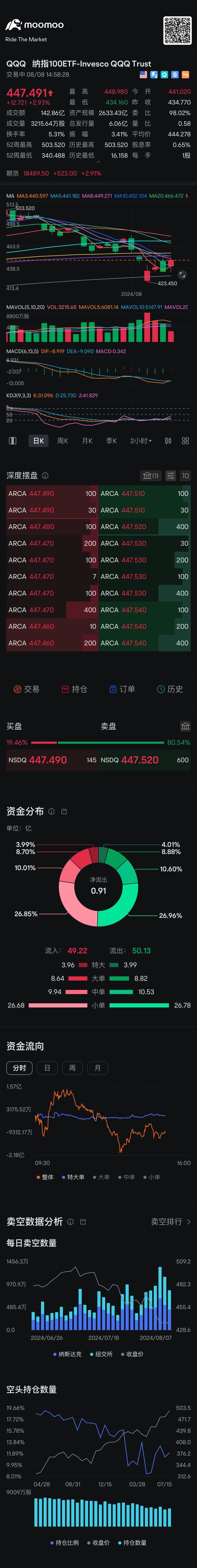 As long as tomorrow does not fall below today's low and the upward trend is maintained for the next two days, the holding of shares will rise 📈 Because Gold Fo...