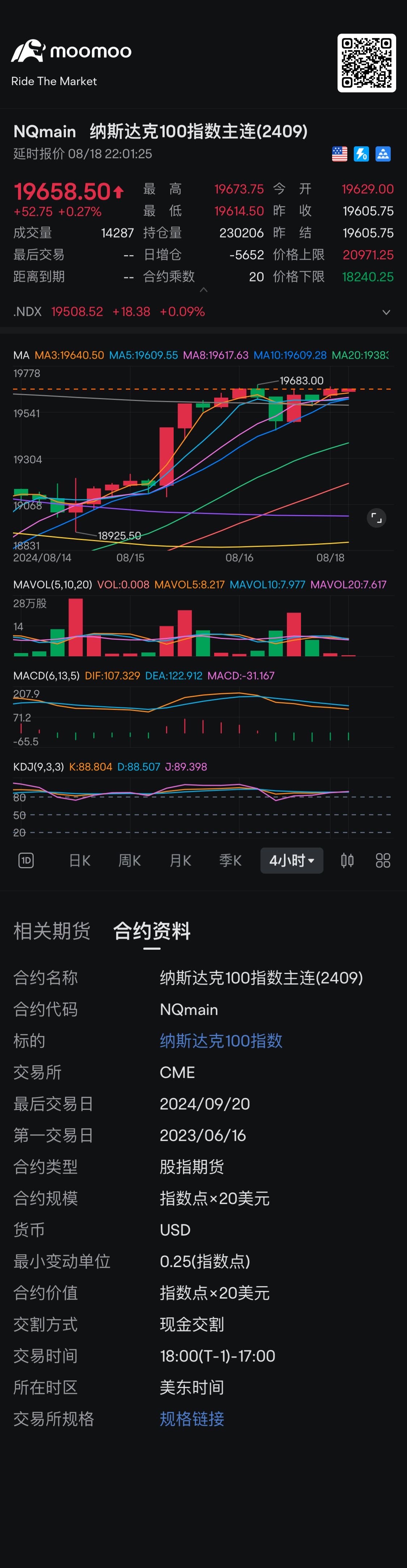 4小时背离因为Macd死叉向下所以要维持上涨需要时间调整所以股价横盘震荡开盘后看看股价的方向，股价自从8/13 开始... - moomoo 社区