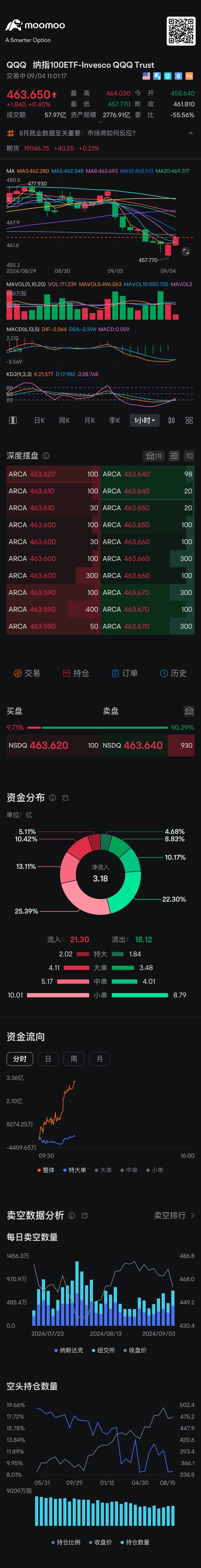 Forward order: The system shows that there are tens of billions of large short-selling orders for the large cap in mid-September and the end of September. If we...