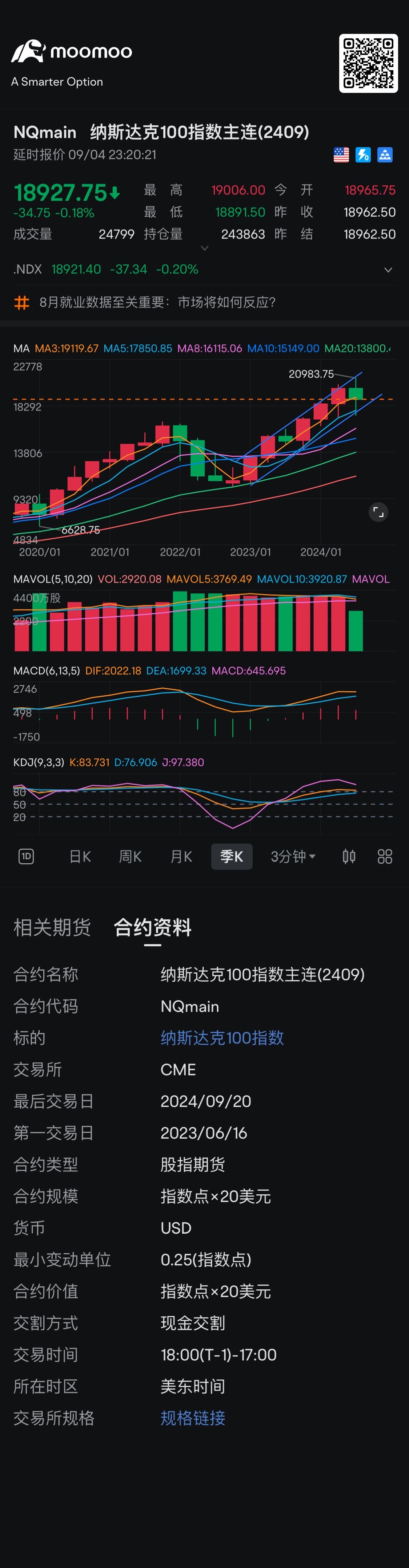 從季K看 暫時還在上漲通道中運行，所以適合在下邊沿買，上邊沿賣，高拋低吸。猜測這個月應該不會創造新高。因爲是第三季度的最後一個月。$英偉達 (NVDA.US)$$蘋果 (AAPL.US)$$標普500波動率指數 (.VIX.US)$$標普500指數主連(2409) (ESmain.US)$ $納斯達克100指數主連(2...