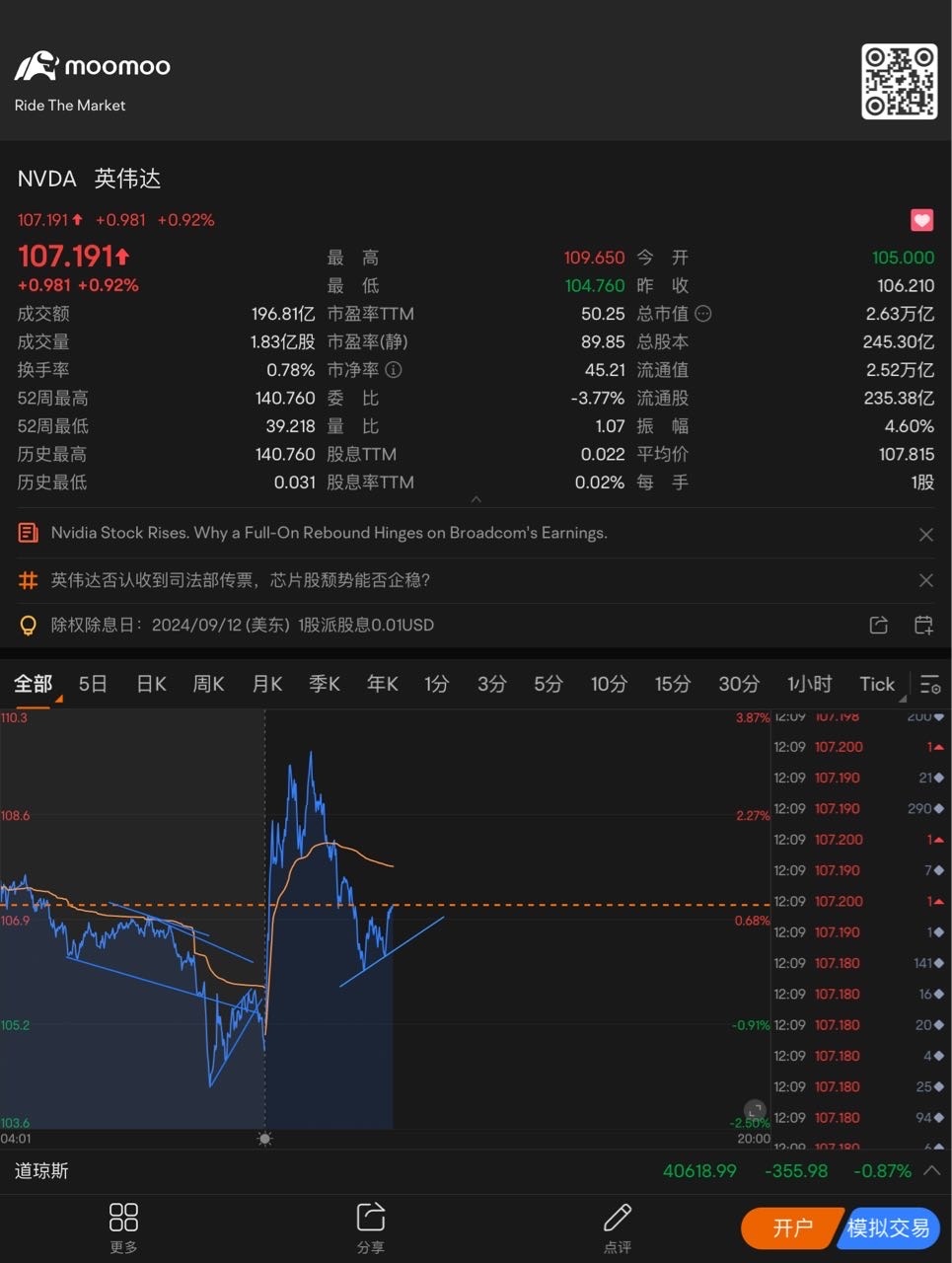 好像筑底反弹的节奏 $英伟达 (NVDA.US)$