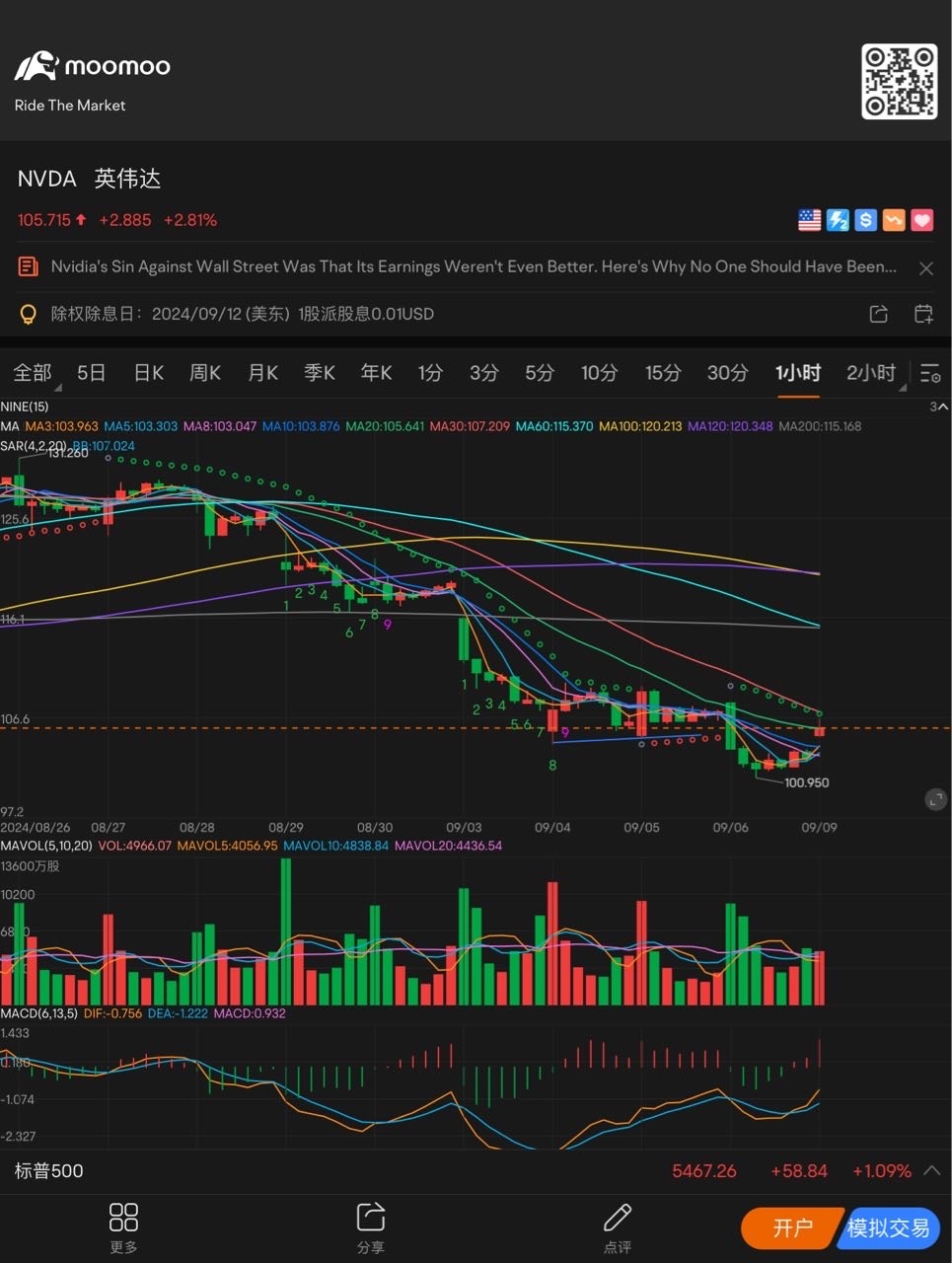 U字型の特徴 $エヌビディア (NVDA.US)$