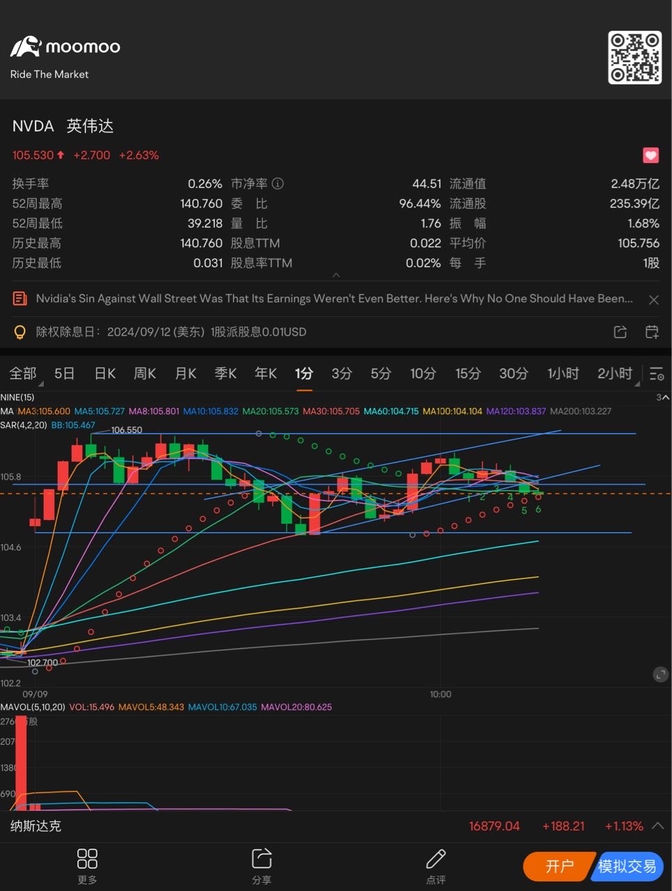 範囲内での揺れ整理パターン $エヌビディア (NVDA.US)$