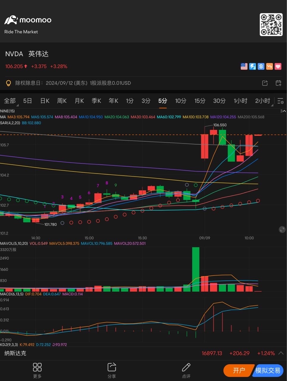 N字形態 $エヌビディア (NVDA.US)$