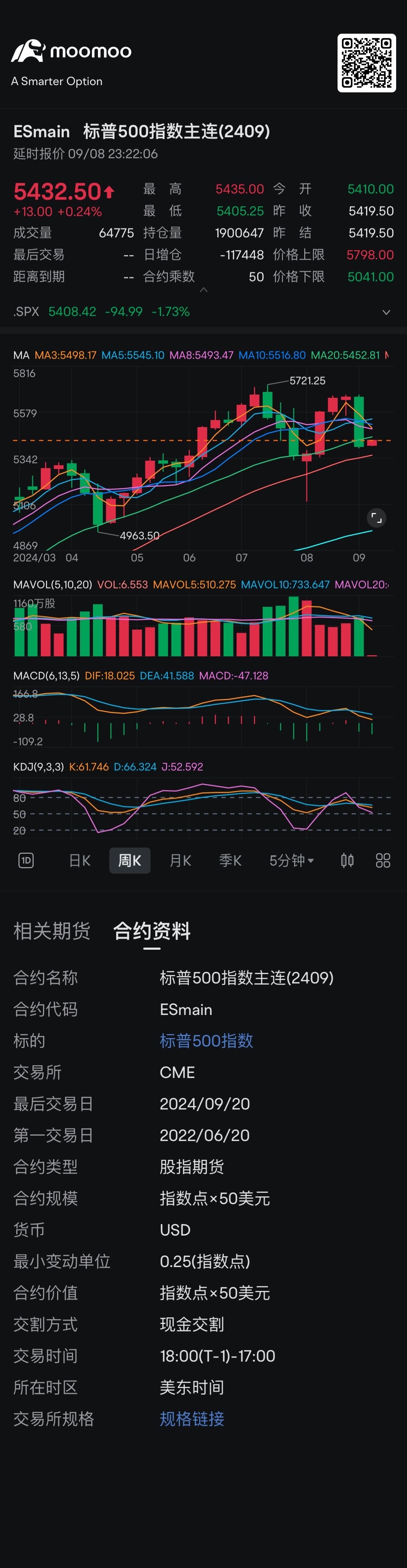 轉發順：週末有機會和群友微信交流比較開心。謝謝你們的陪伴。我們回歸主題。剛剛看了一下系統。下一個星期5350 是一個非常重要的支撐。這裏破了我們就要停手不能繼續買。跌破這裏我們會看5200。但是如果這裏支撐沒有跌破，我想九月回調就應該結束。如果沒有跌破5350 股市可能會有一個比較好的反彈，然後再繼續跌，嘗試跌破535...