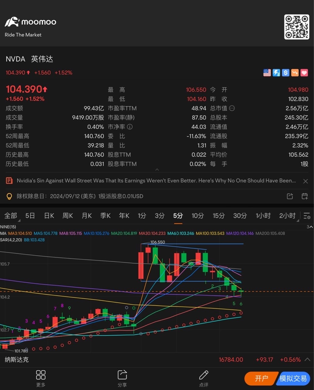 跌破震盪格局下跌尋找支撐 $英偉達 (NVDA.US)$