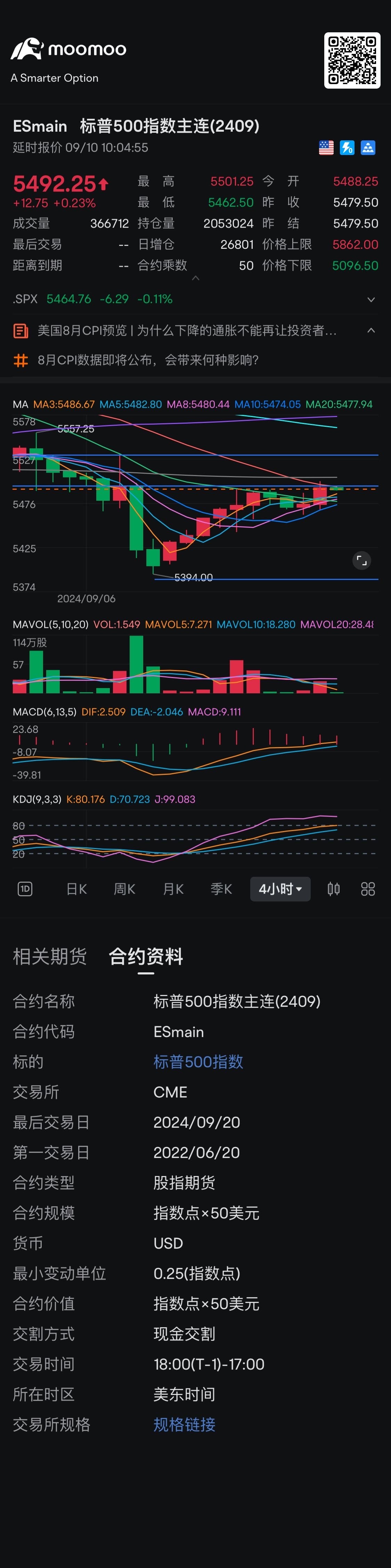 転送順：AAPLは205を待っています。coinは130を待っています。株式市場と判断はほぼ同じで、5500の試みを続けます。利益を減らして継続します。$アップル (AAPL.US)$$コインベース (COIN.US)$$エヌビディア (NVDA.US)$$恐怖指数 CBOE Volatility S&P 500 (....