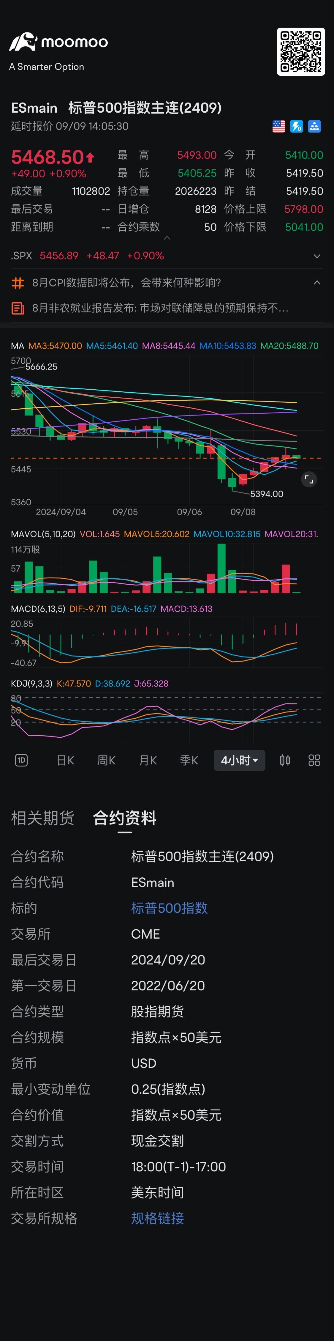 转发顺：5470-5480 需要站稳今天才会继续上升，不然反弹之后又会跌破5400。如果破了5480，下一步5550 左... - moomoo 社区