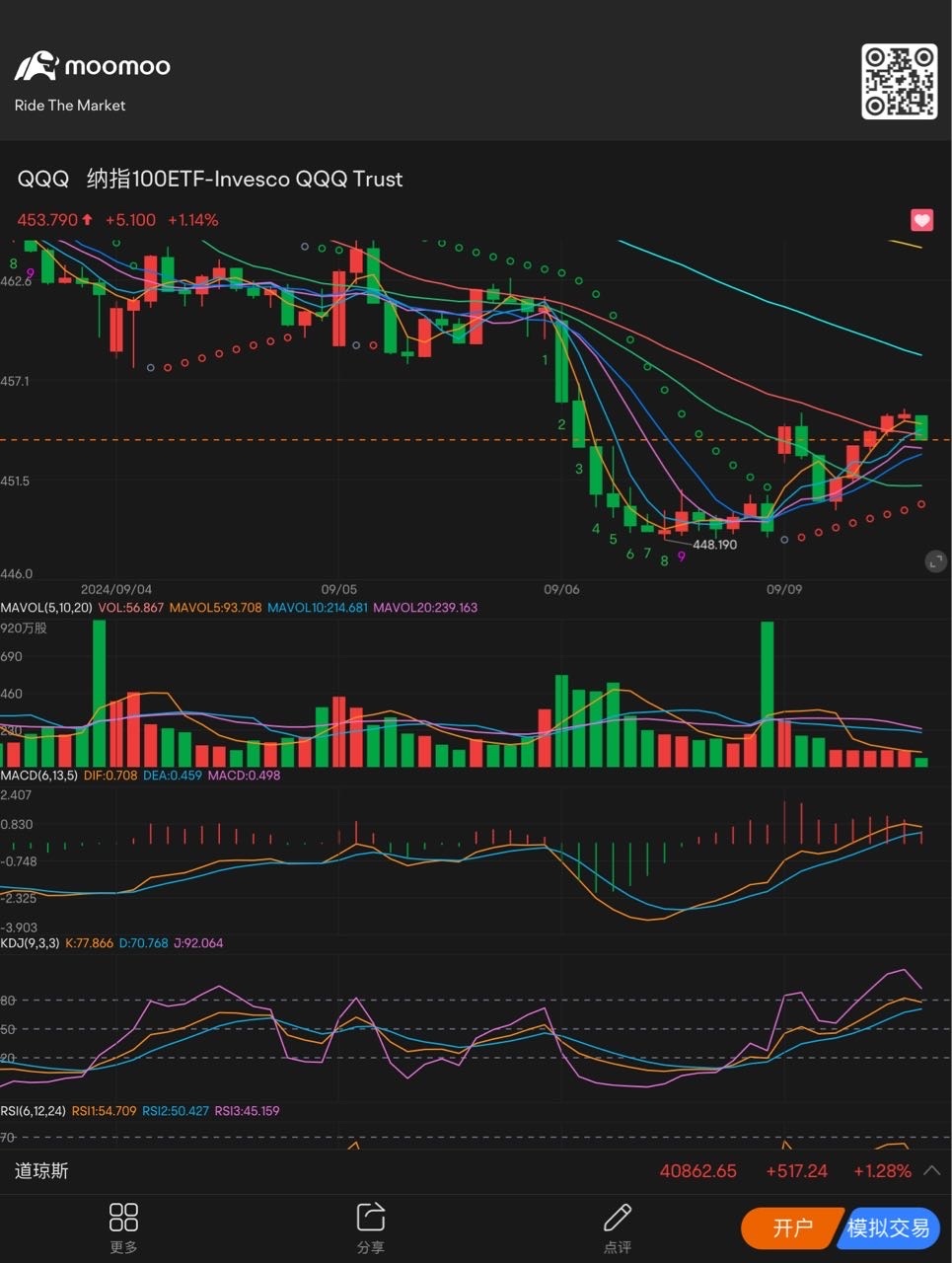 Maintaining the upward trend of gold forks for the time being $Invesco QQQ Trust (QQQ.US)$