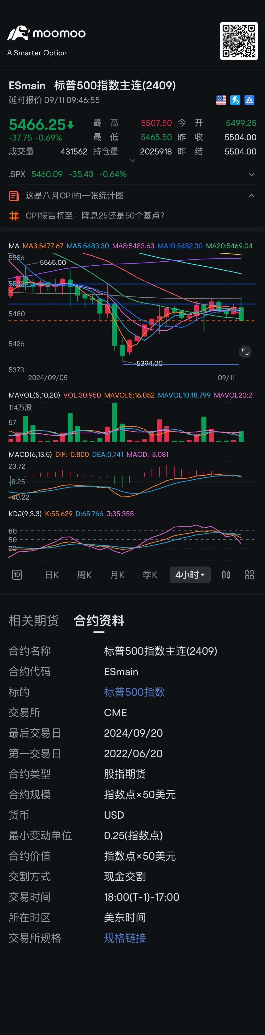 転送順：5530-5550は今日のレジスタンスです。株価は5500を突破しようとするでしょう。次にこの辺りに到達します。突破できないと予想されます。CPIは確かにまあまあです。 Qqqの下限はまだ450-451の近くです。皆さん、取引を楽しんでください$インベスコQQQ 信託シリーズ1 (QQQ.US)$$エヌビディア...