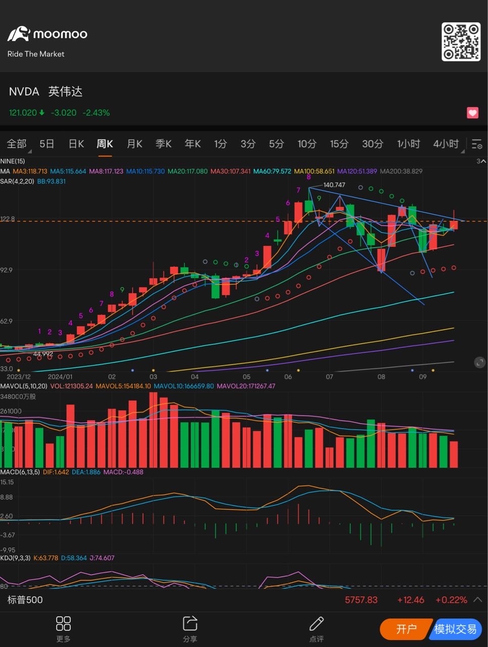 壓力山大，靜觀其變 $英偉達 (NVDA.US)$