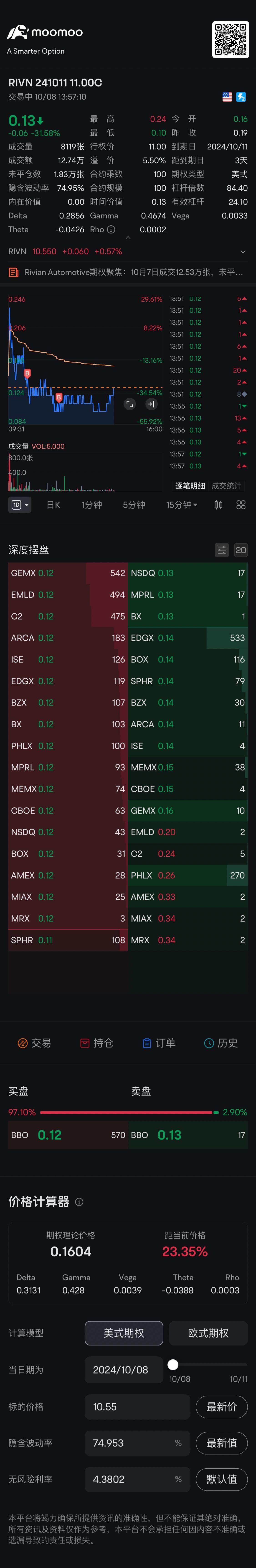 看看明天能不能上涨 $RIVN 241011 11.00C$