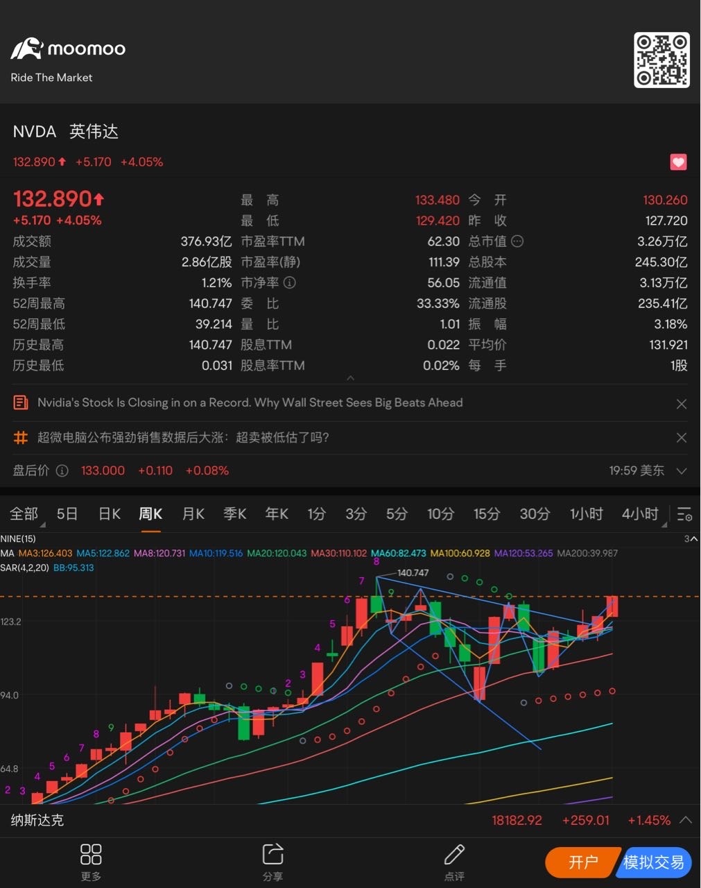 The shape that has always been drawn before, actually missed by myself :( $NVIDIA (NVDA.US)$