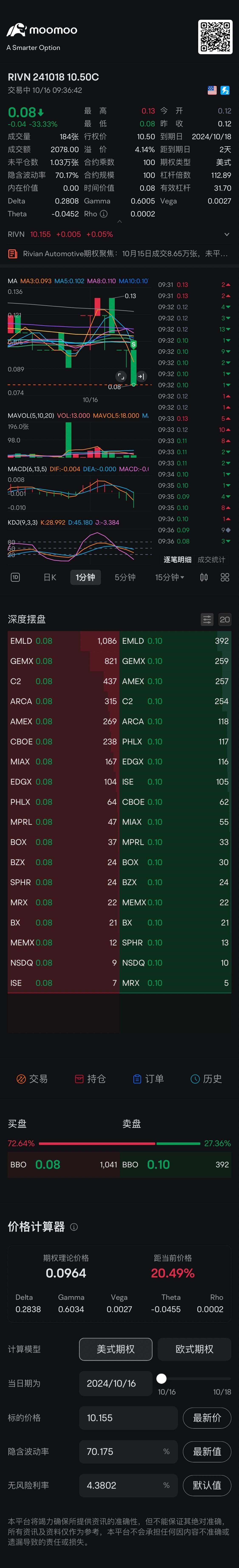 止損出局 $RIVN 241018 10.50C$