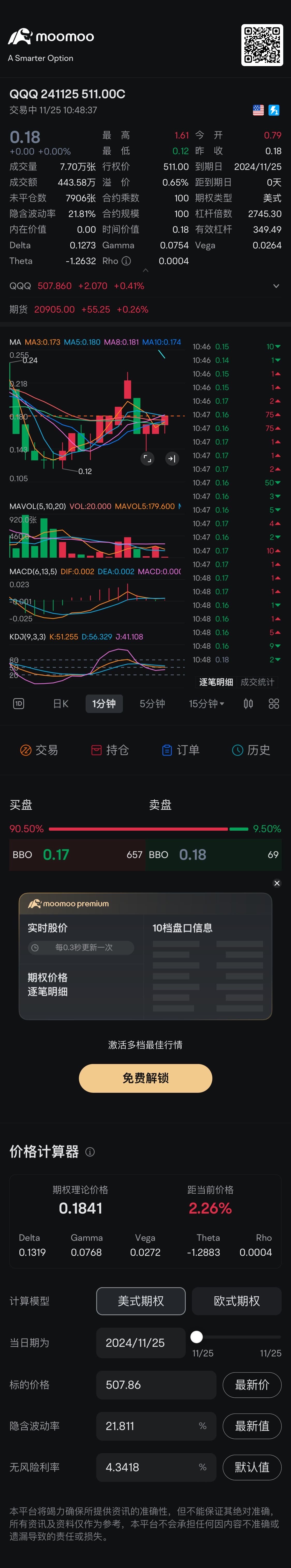 看涨 $QQQ 241125 511.00C$