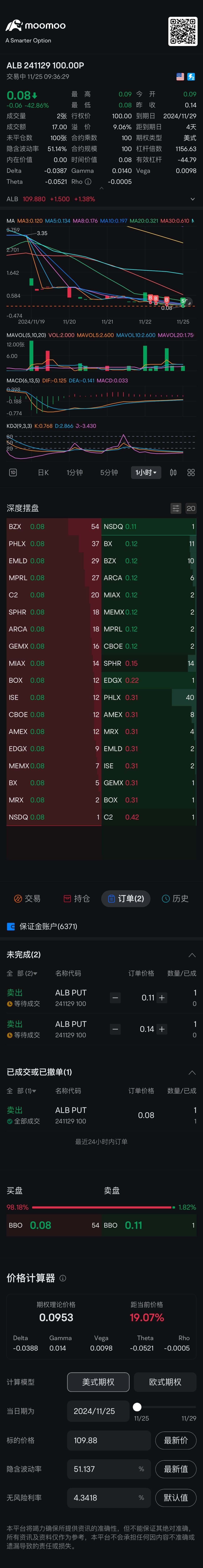 止损出局 因为大盘爆涨 $ALB 241129 100.00P$