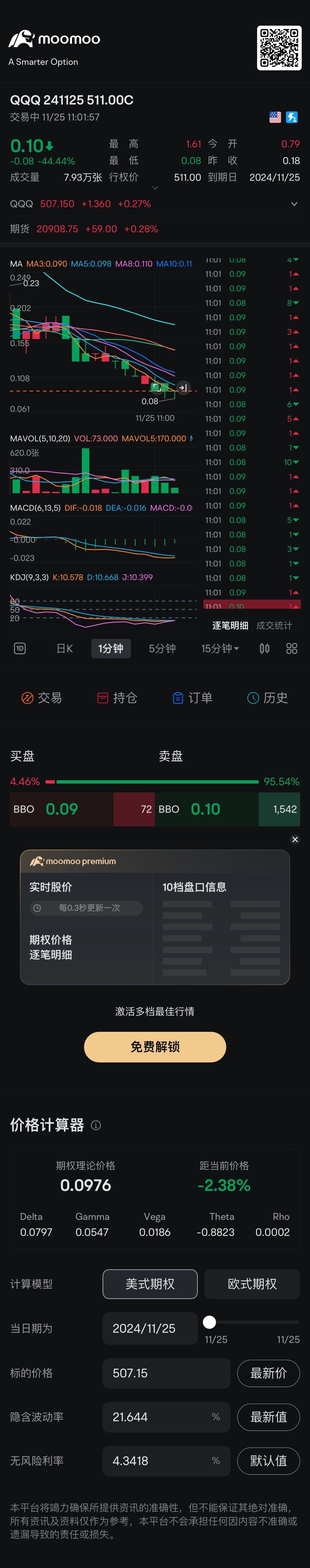 再补一个 $QQQ 241125 511.00C$