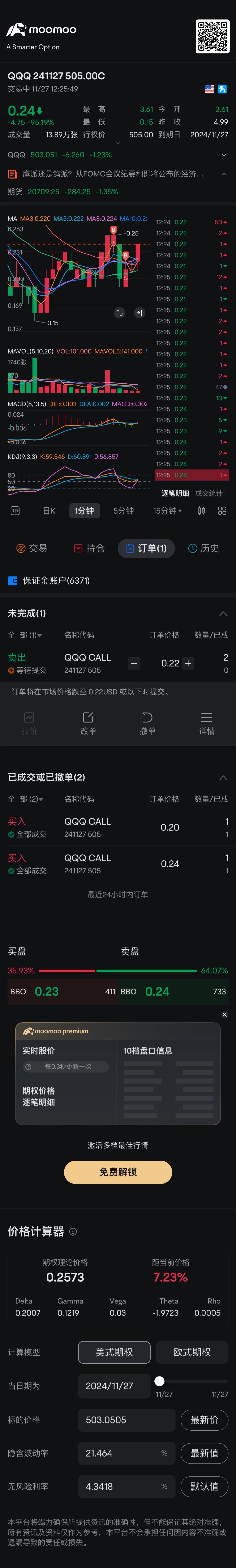 真危险 $QQQ 241127 505.00C$