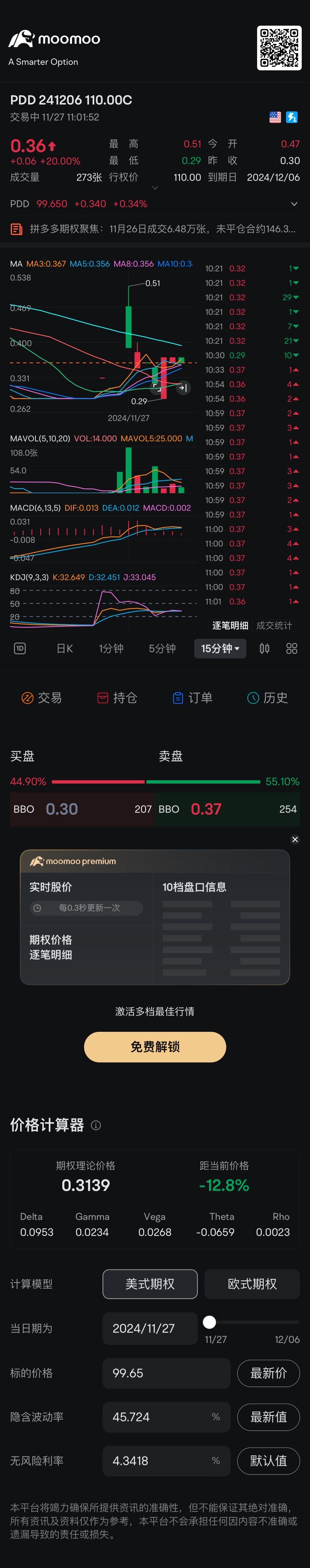 提前設置0.29 買一個 下星期看漲 如果今天止跌企穩的話 $PDD 241206 110.00C$