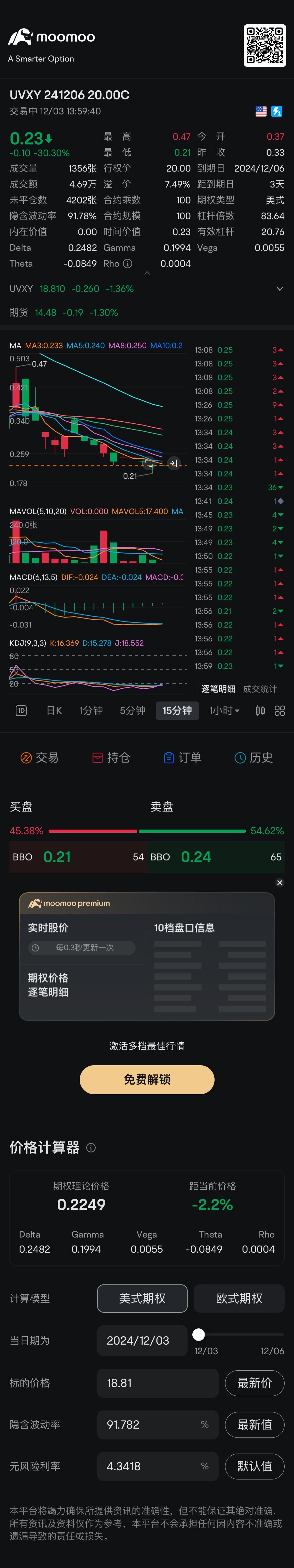 看看能不能金叉向上运行 $UVXY 241206 20.00C$