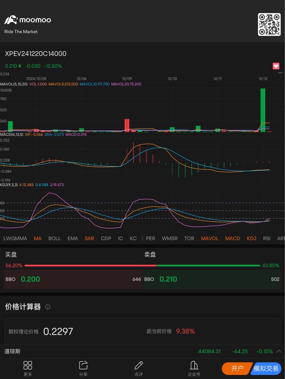 Buy one for 0.21 and give it a try. $XPEV 241220 14.00C$